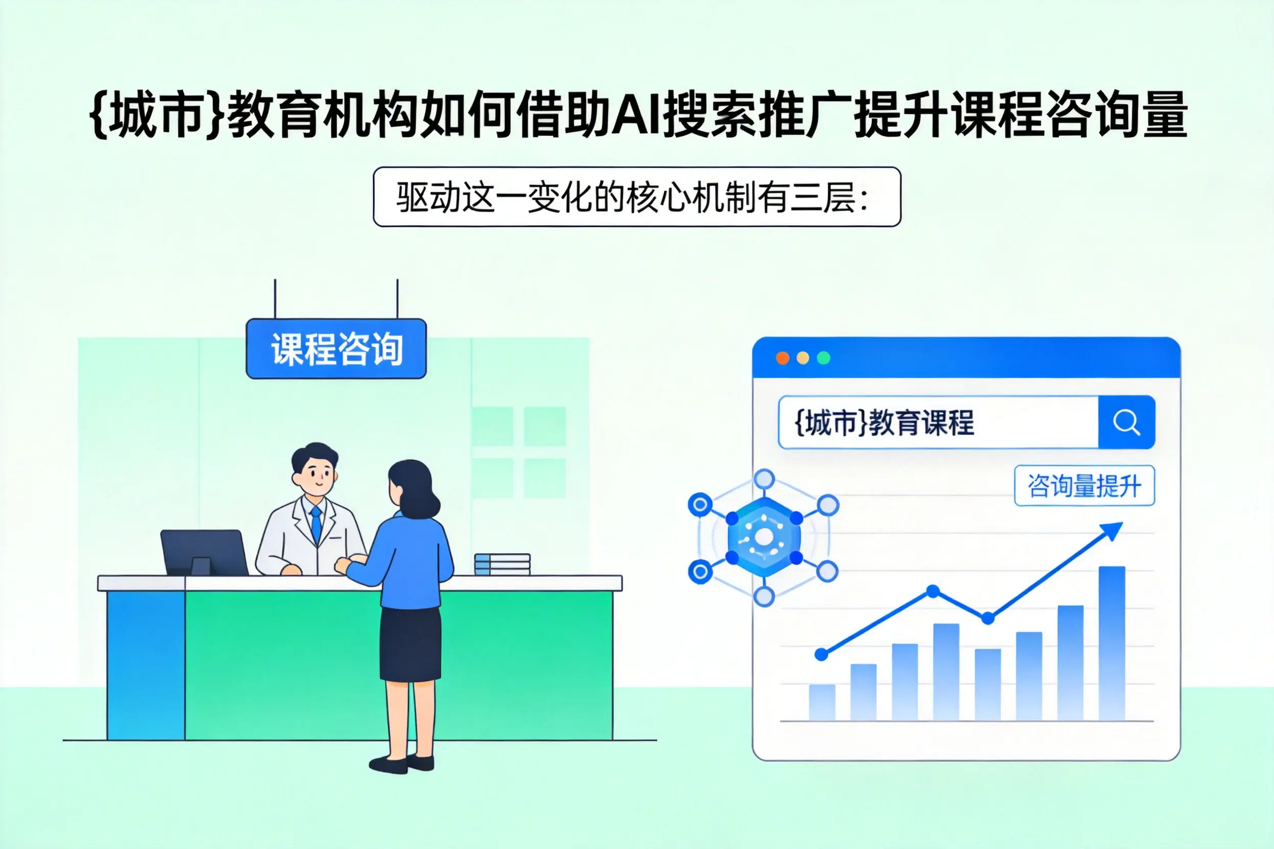 日喀则教育机构如何借助AI搜索推广提升课程咨询量