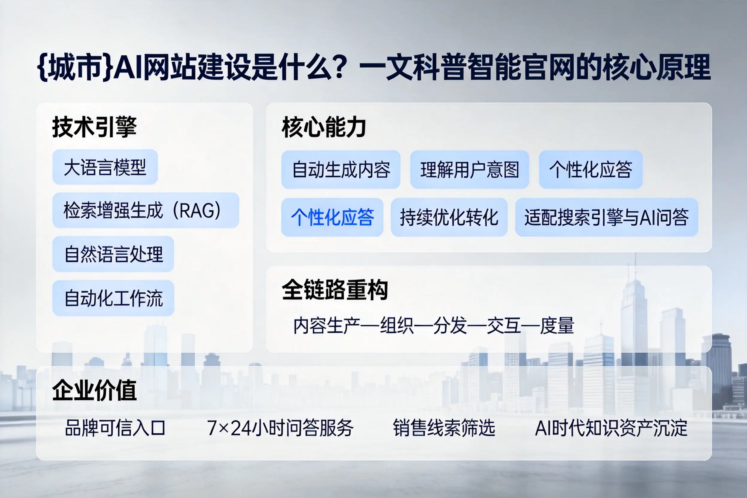日喀则AI网站建设是什么？一文科普智能官网的核心原理