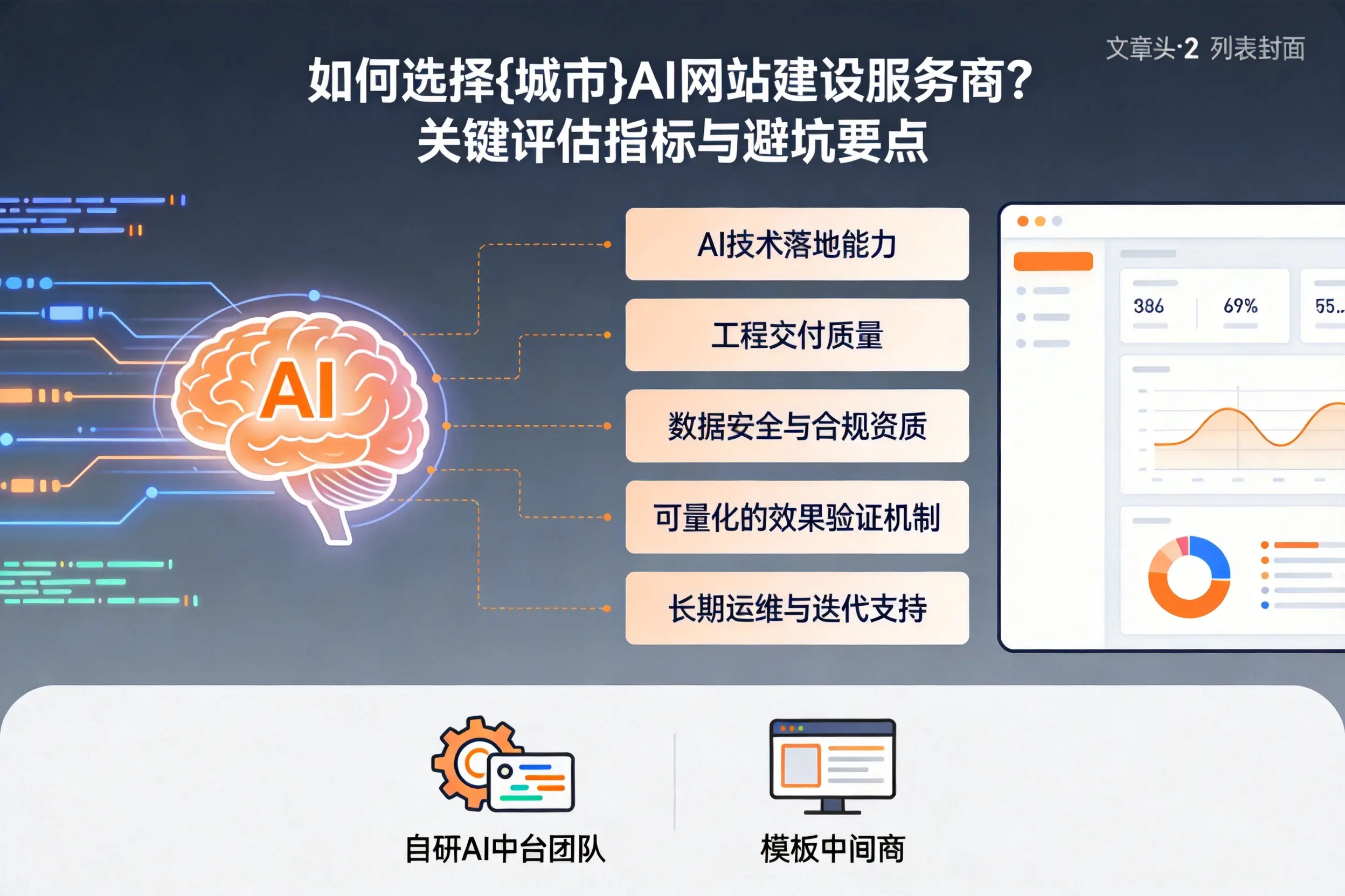 如何选择日喀则AI网站建设服务商?关键评估指标与避坑要点