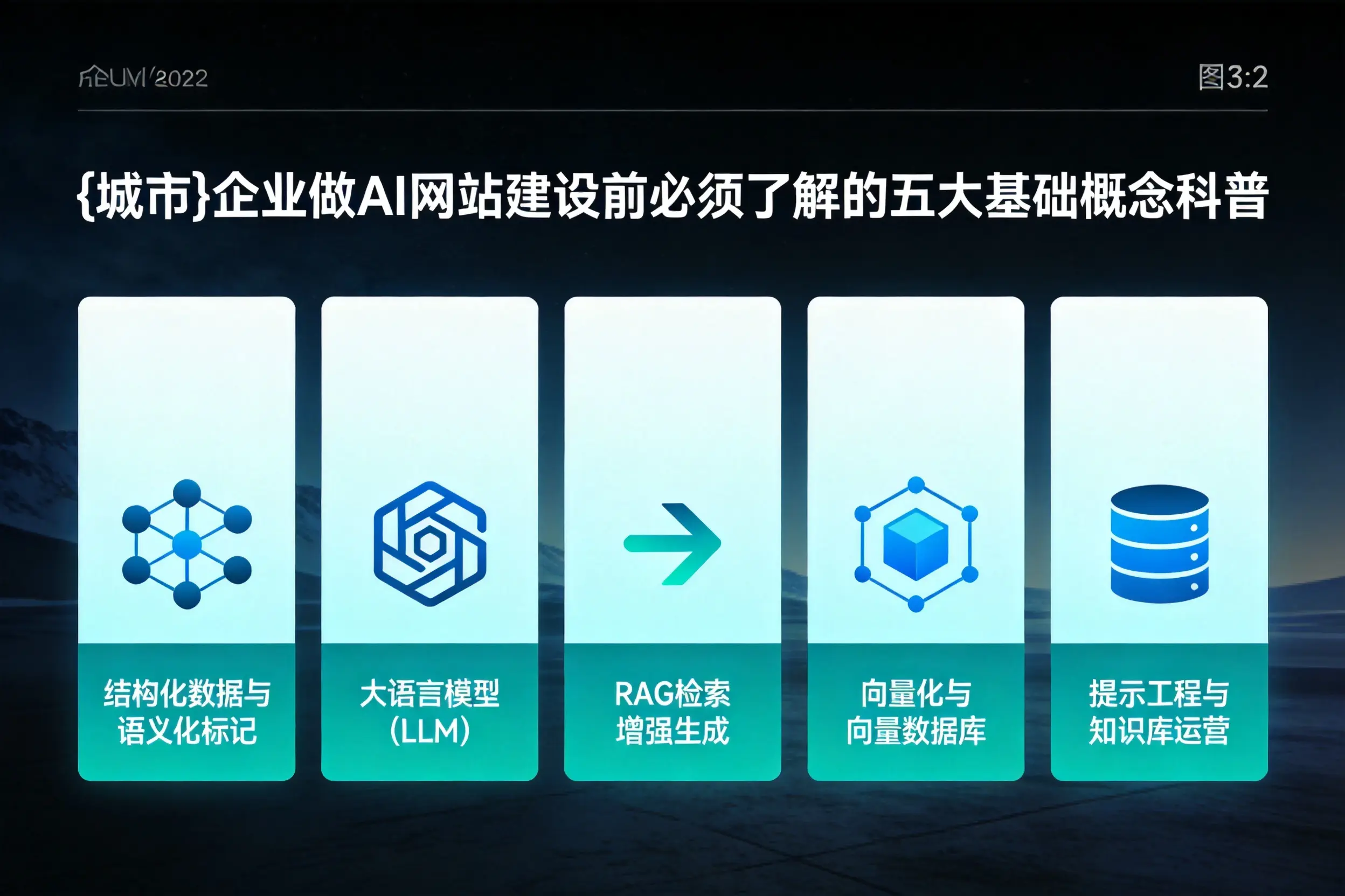 日喀则企业做AI网站建设前必须了解的五大基础概念科普