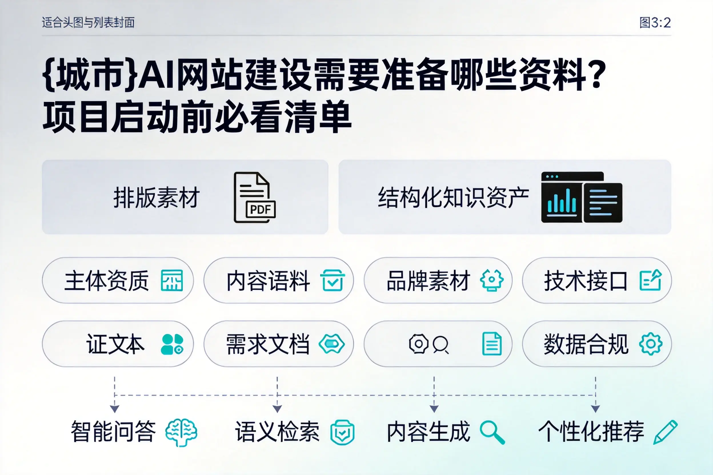 日喀则AI网站建设需要准备哪些资料？项目启动前必看清单