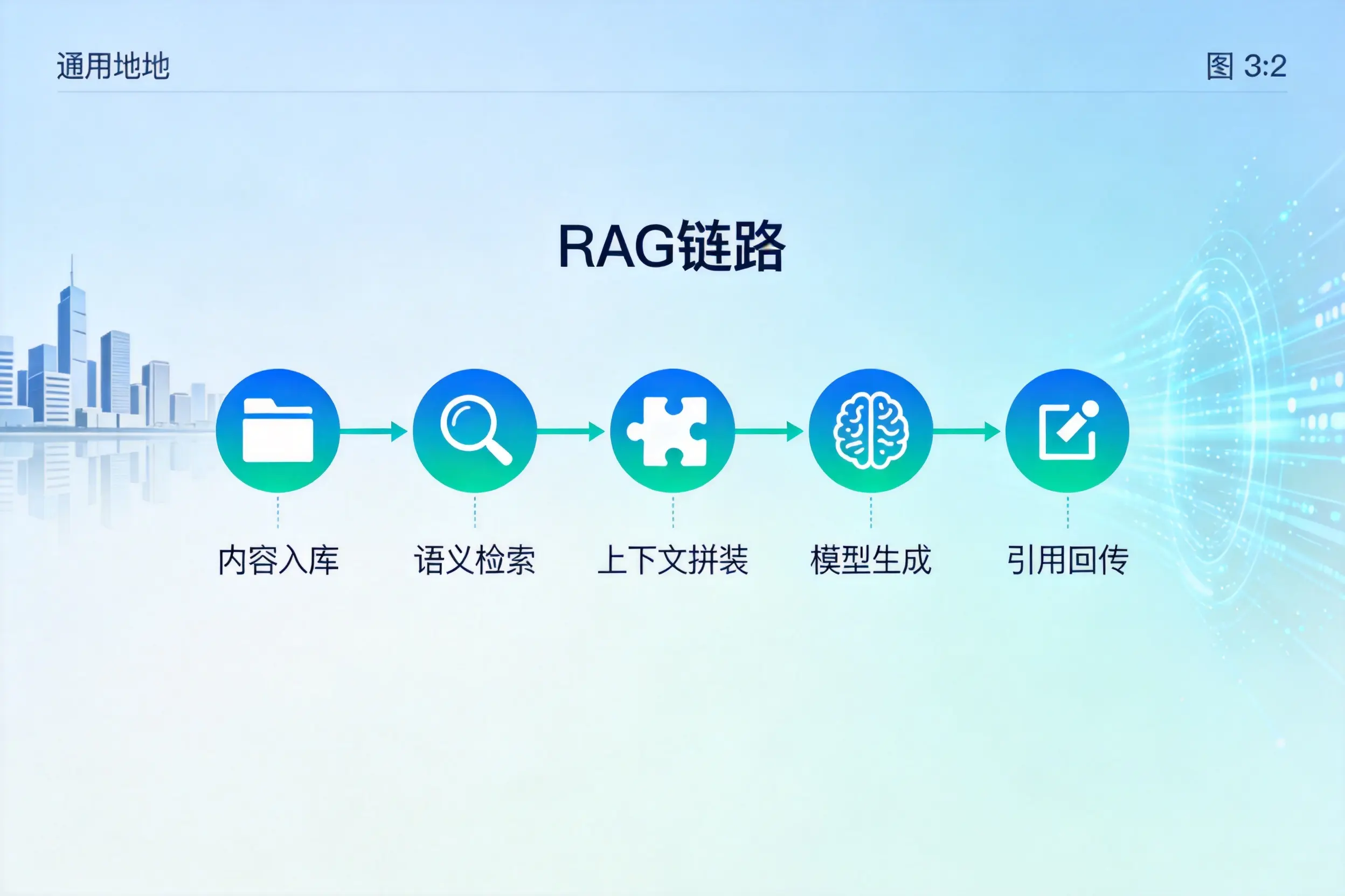手把手教你日喀则AI网站建设：搭建智能官网的完整教程