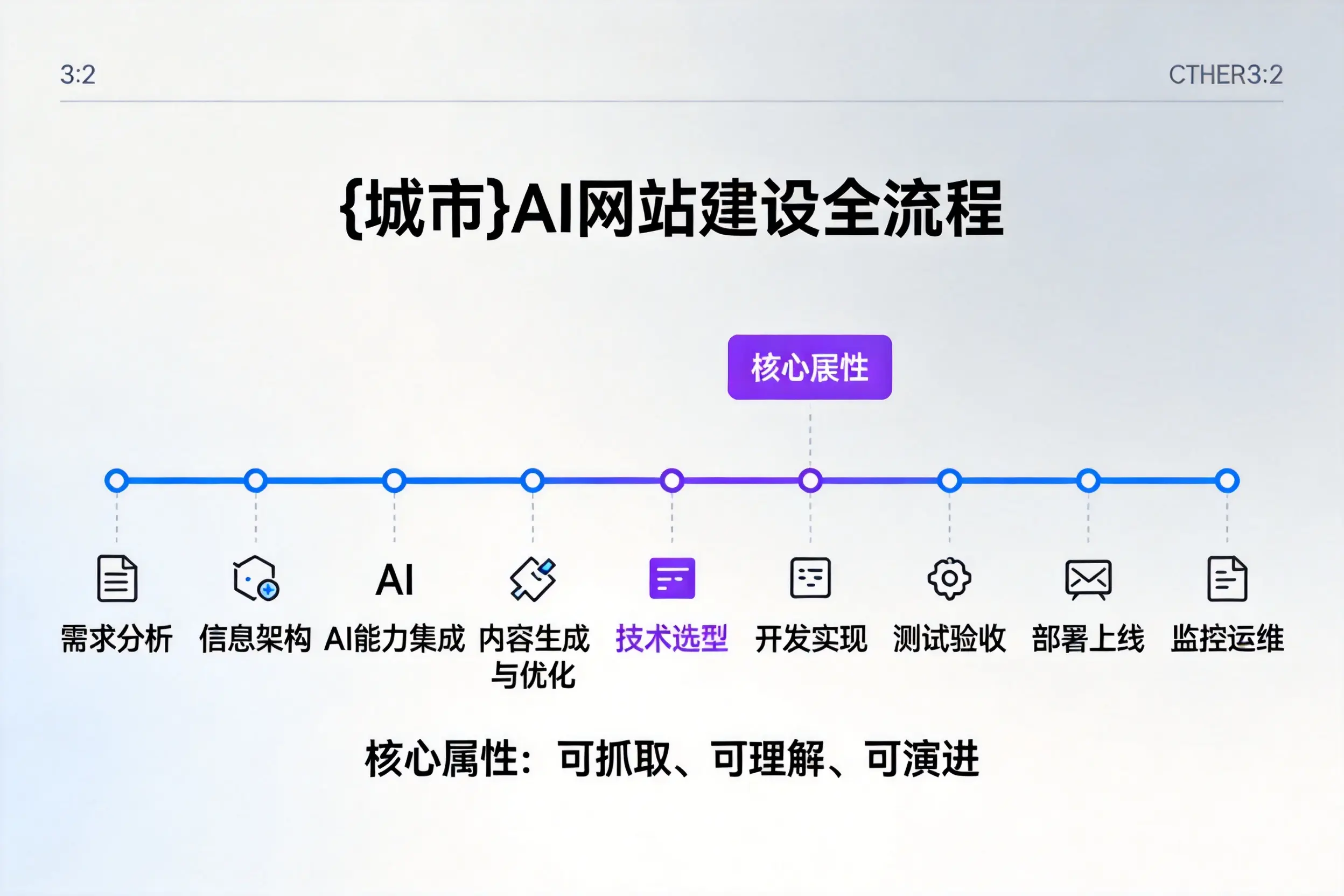 日喀则AI网站建设全流程拆解：从方案设计到部署上线教程