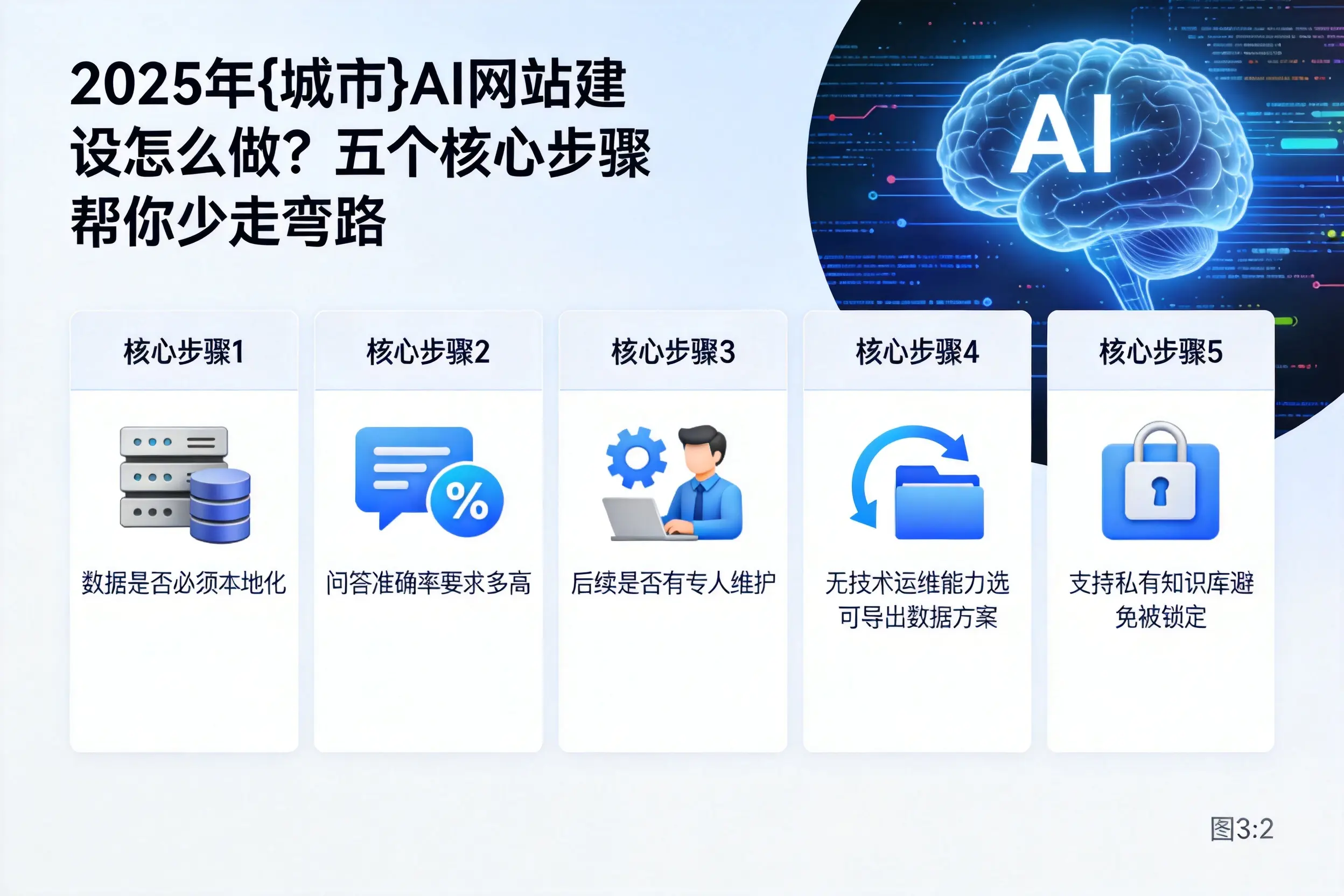 2025年日喀则AI网站建设怎么做？五个核心步骤帮你少走弯路
