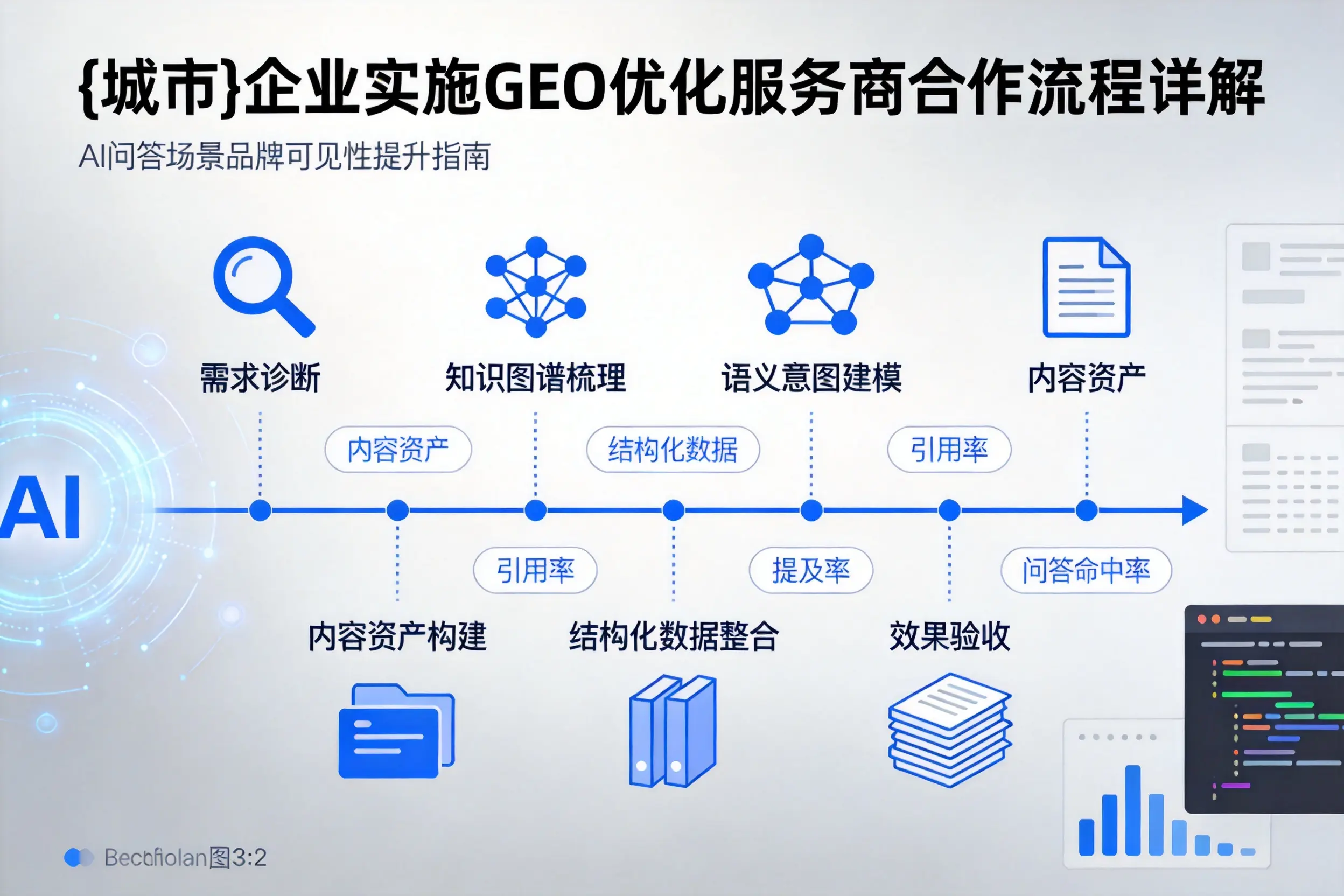 日喀则企业实施GEO优化服务商合作流程详解