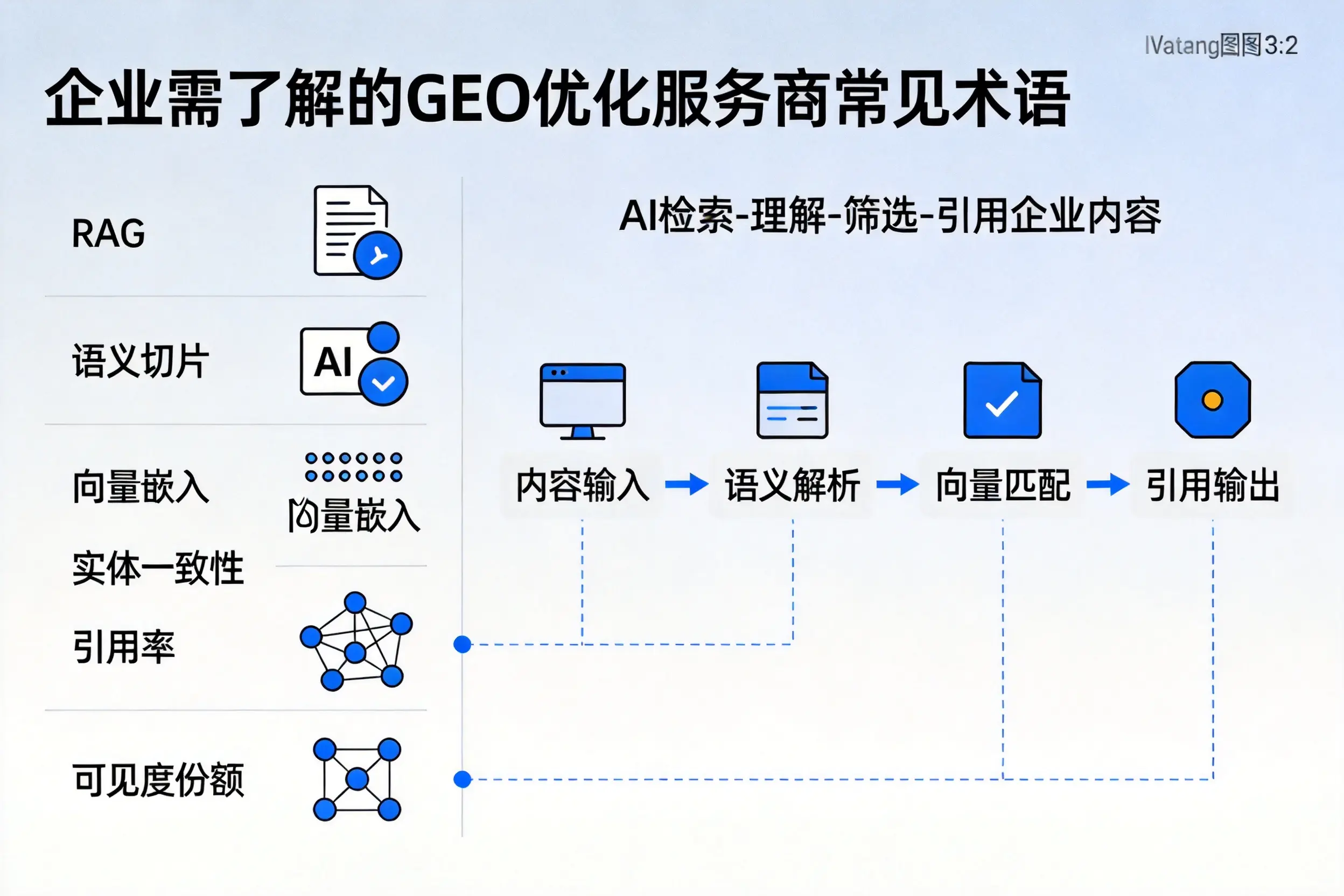 日喀则企业需了解的GEO优化服务商常见术语