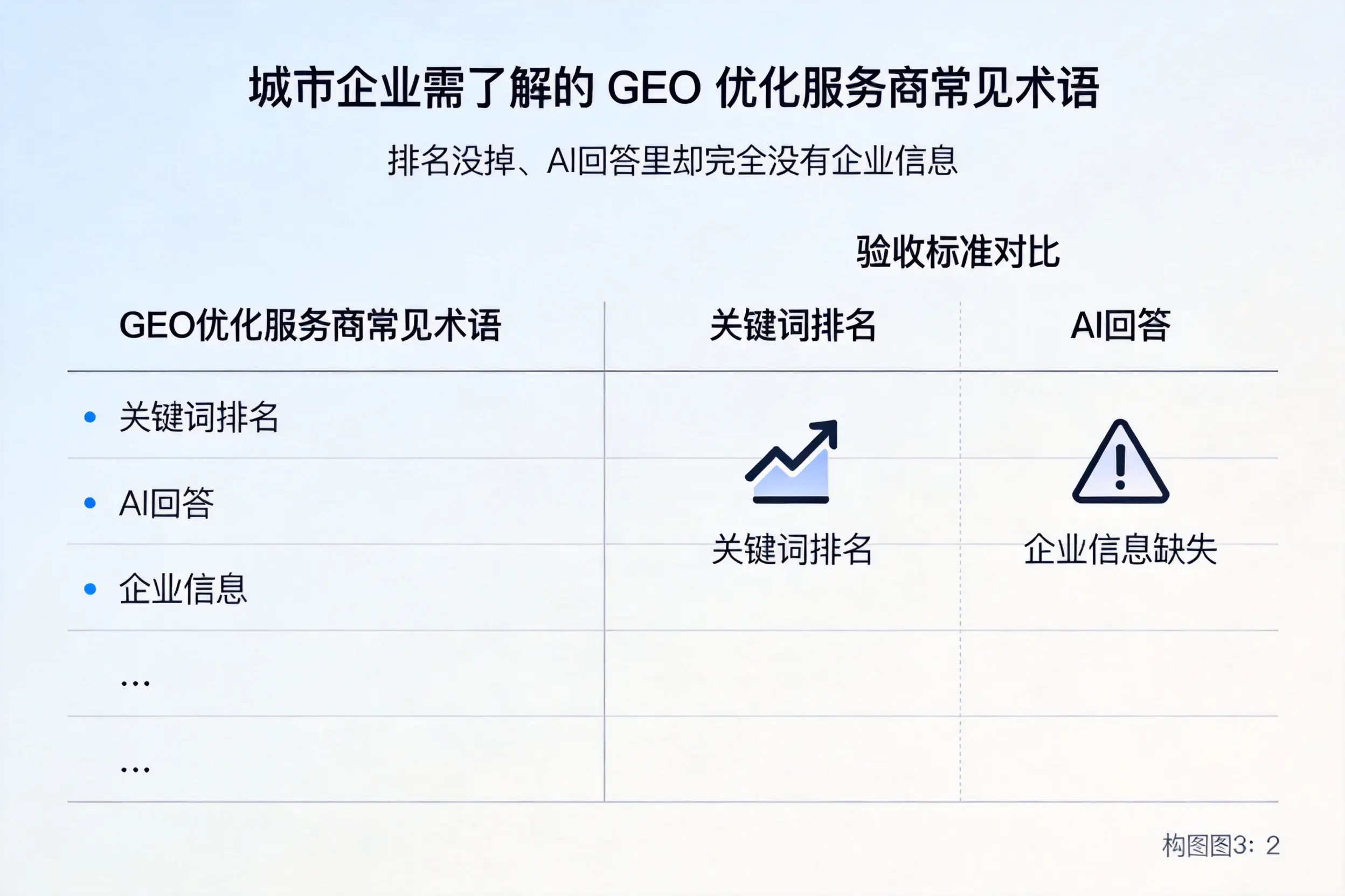 日喀则企业需了解的GEO优化服务商常见术语