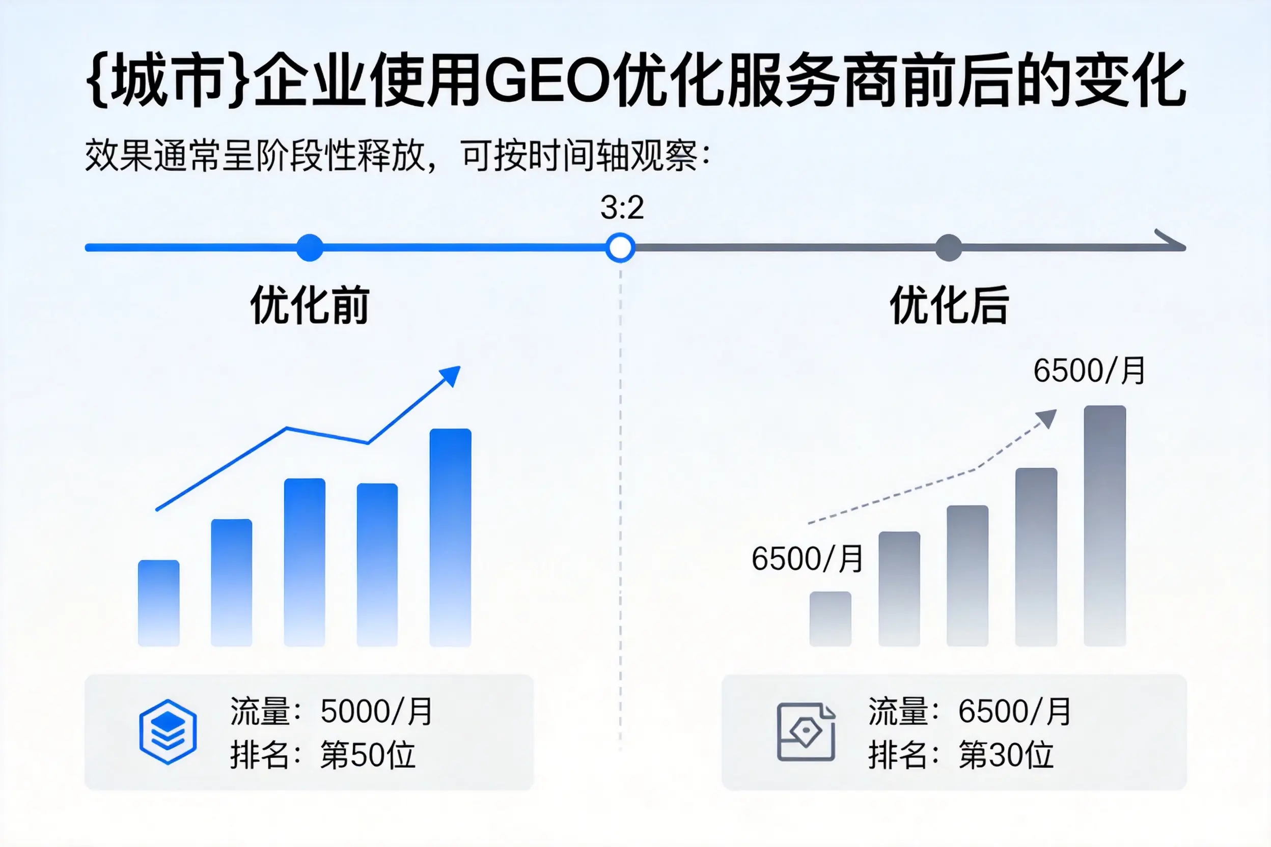 日喀则企业使用GEO优化服务商前后的变化