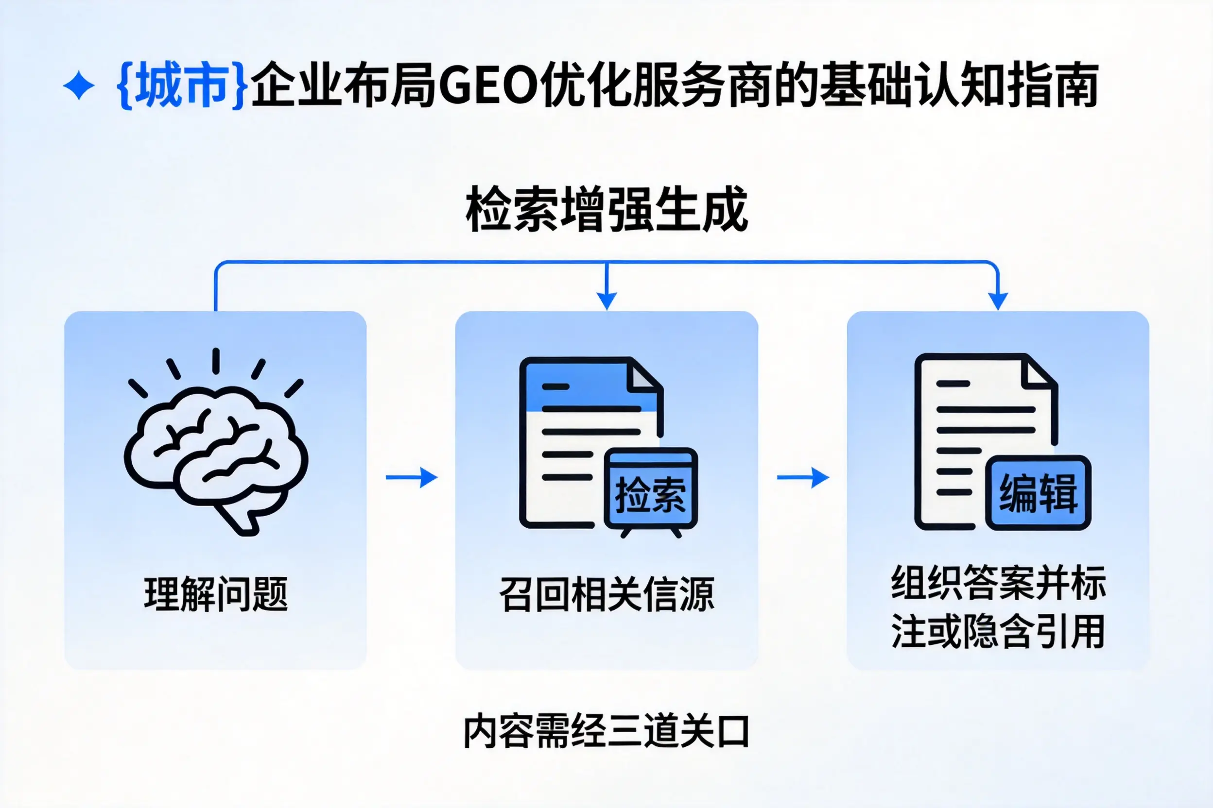 日喀则企业布局GEO优化服务商的基础认知指南