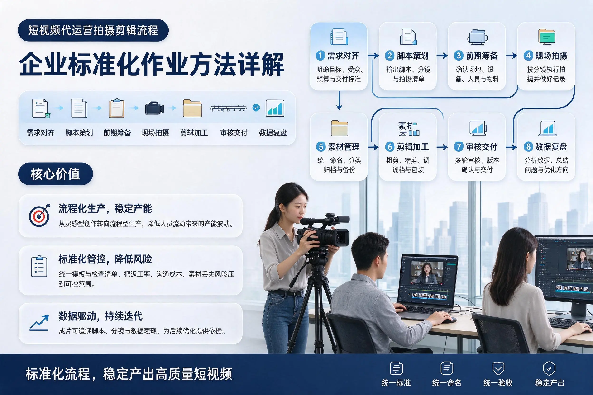 短视频代运营拍摄剪辑流程：日喀则企业标准化作业方法详解