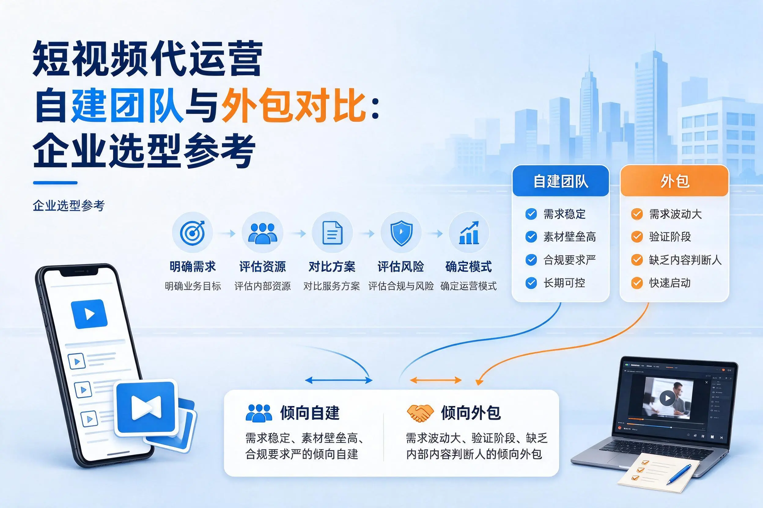 短视频代运营自建团队与外包对比：日喀则企业选型参考