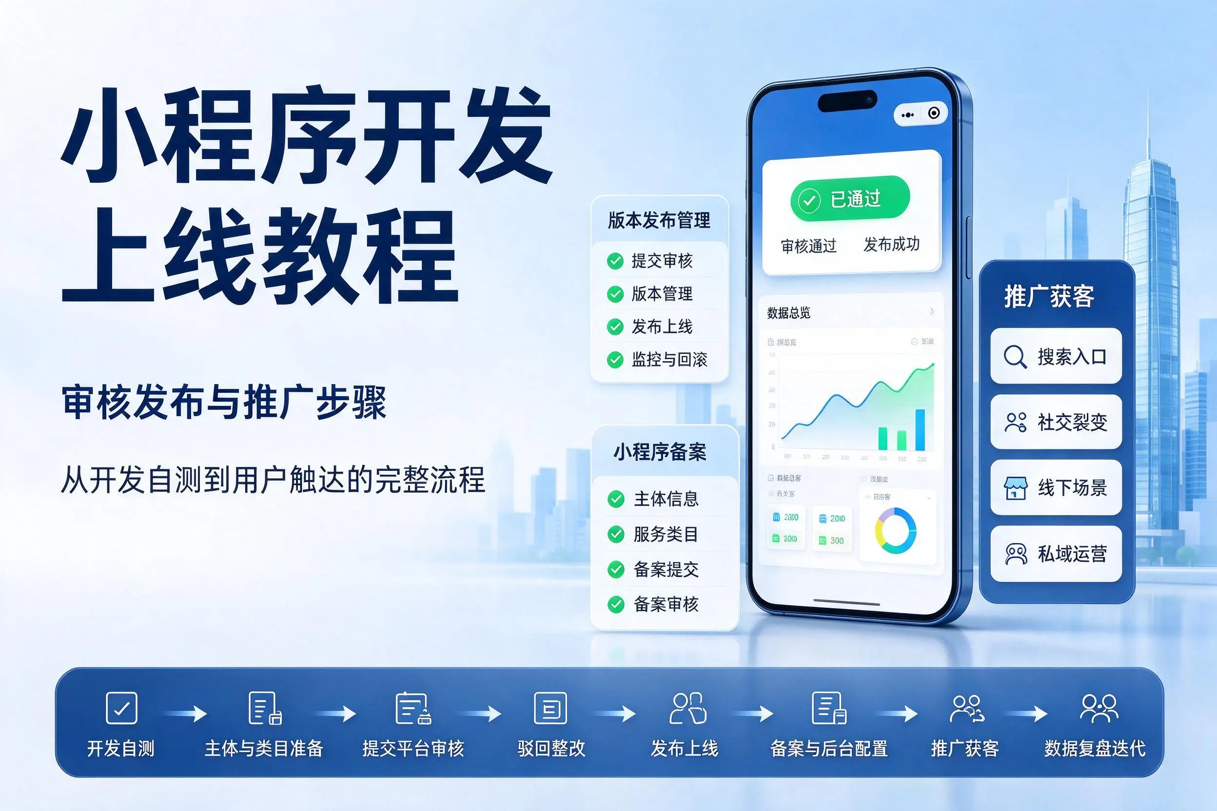日喀则小程序开发上线教程:审核发布与推广步骤