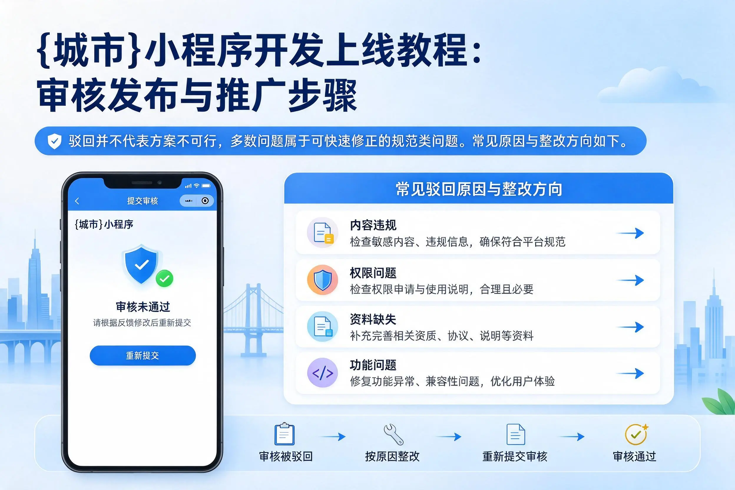 日喀则小程序开发上线教程:审核发布与推广步骤
