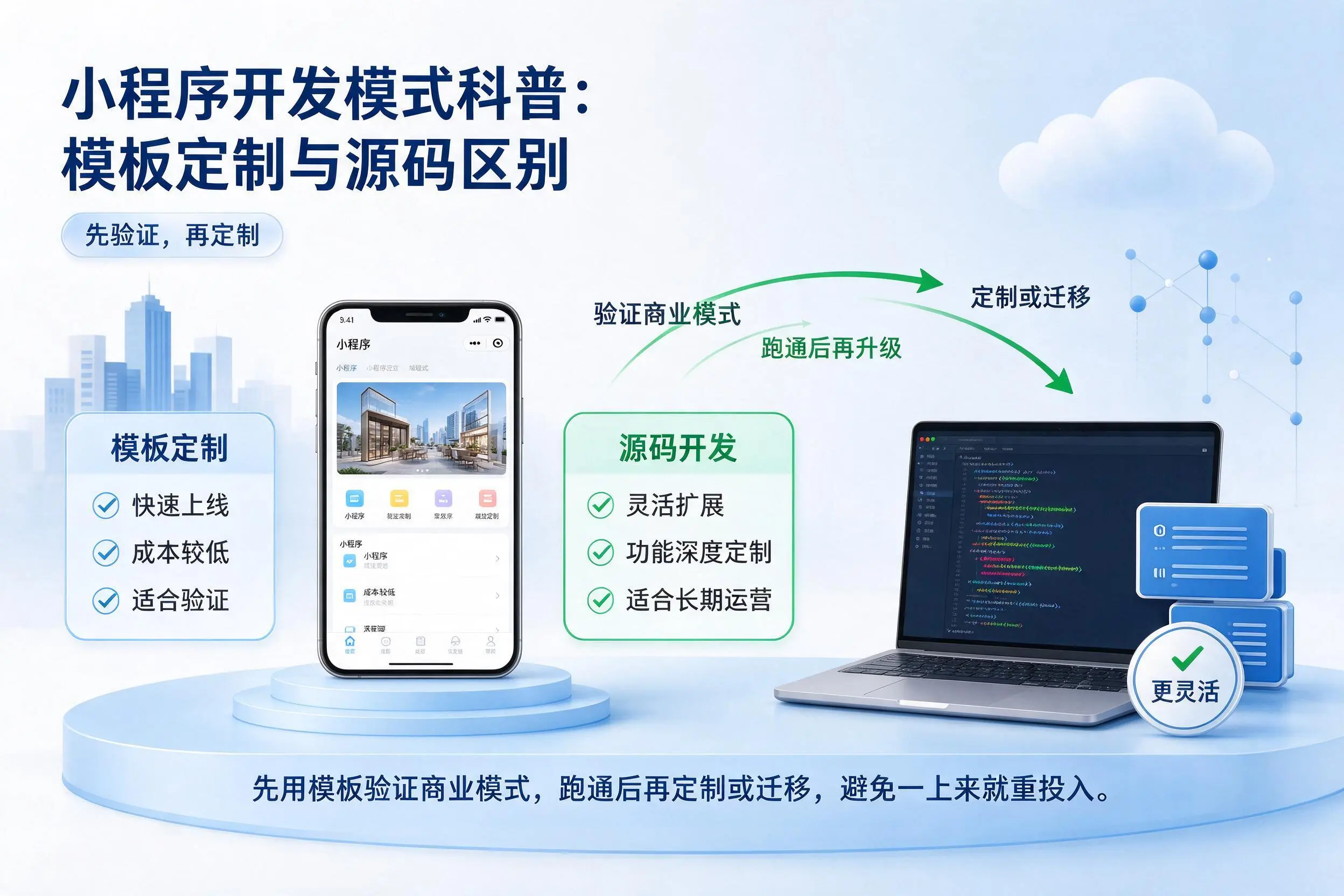 日喀则小程序开发模式科普：模板定制与源码区别
