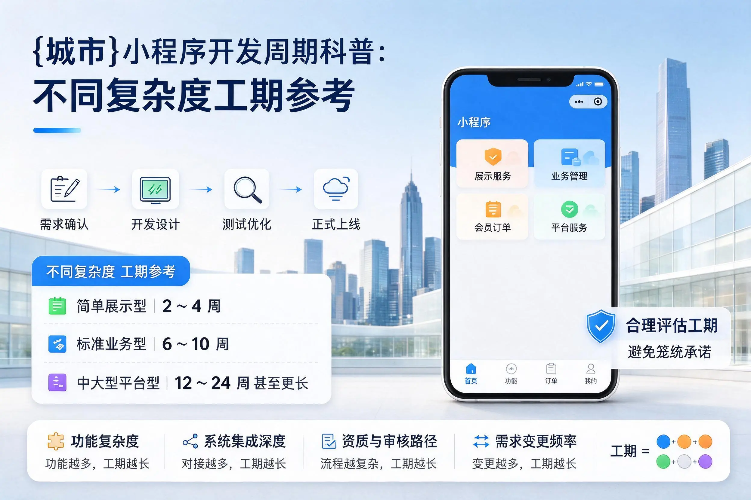 日喀则小程序开发周期科普:不同复杂度工期参考