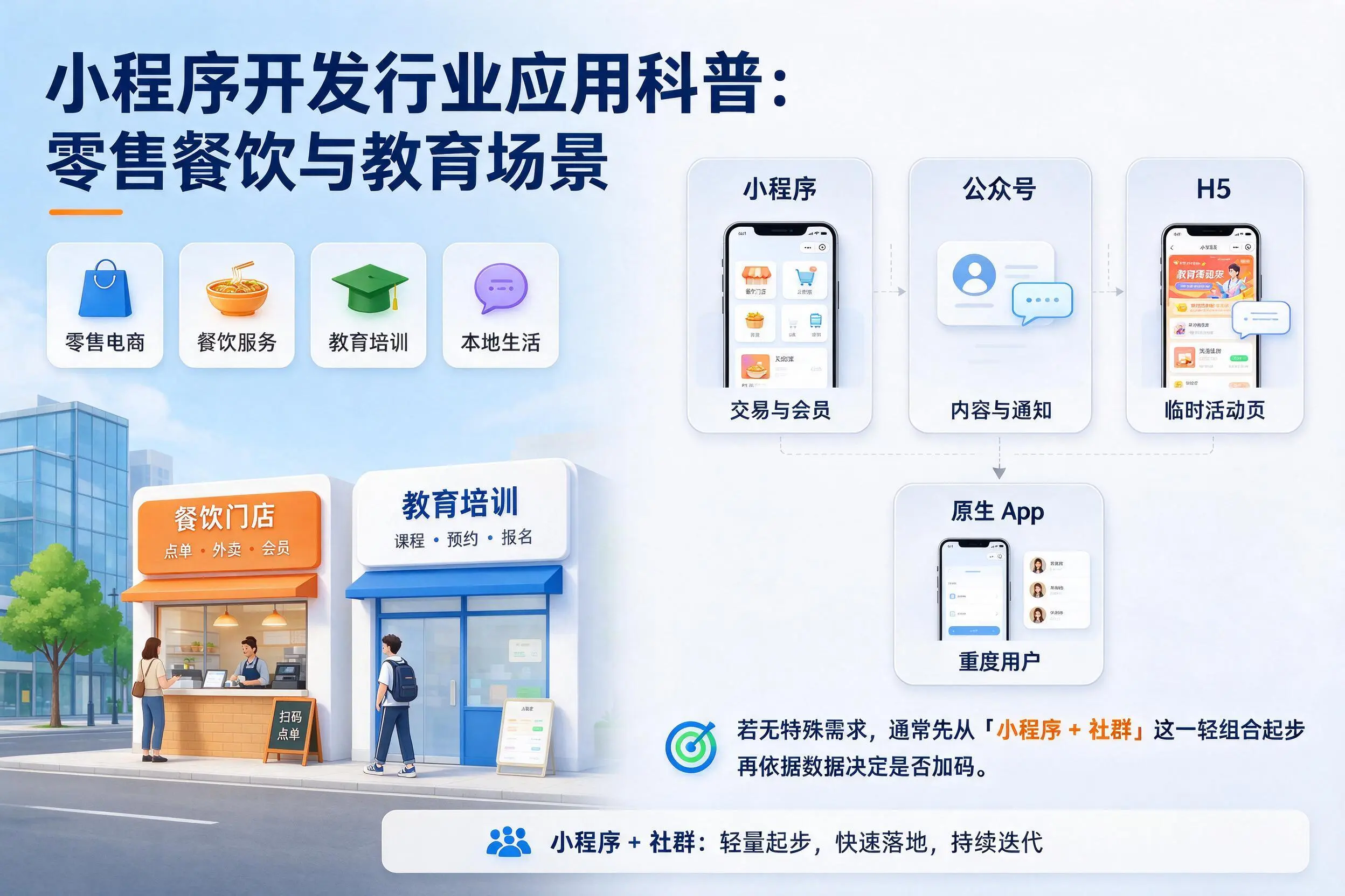 日喀则小程序开发行业应用科普:零售餐饮与教育场景