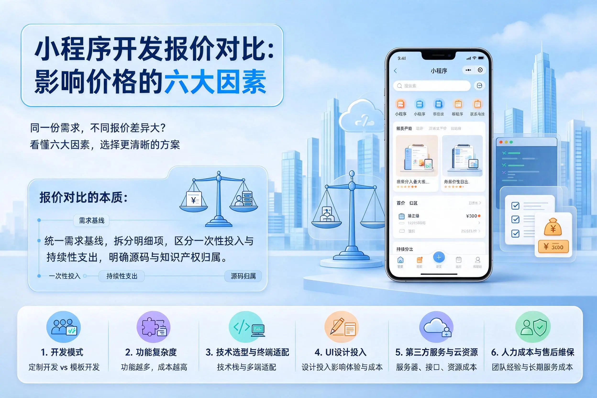 日喀则小程序开发报价对比:影响价格的六大因素