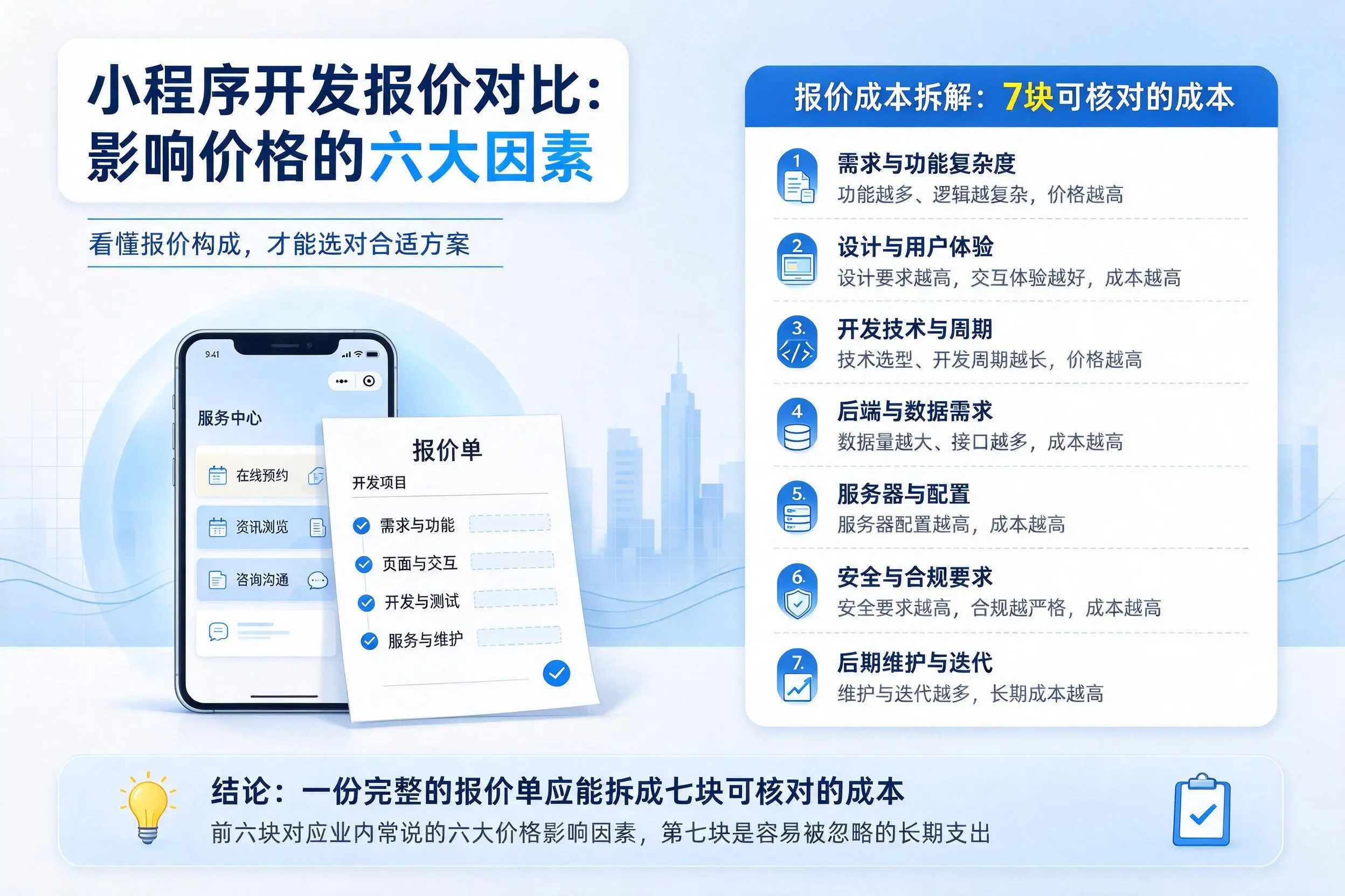 日喀则小程序开发报价对比:影响价格的六大因素