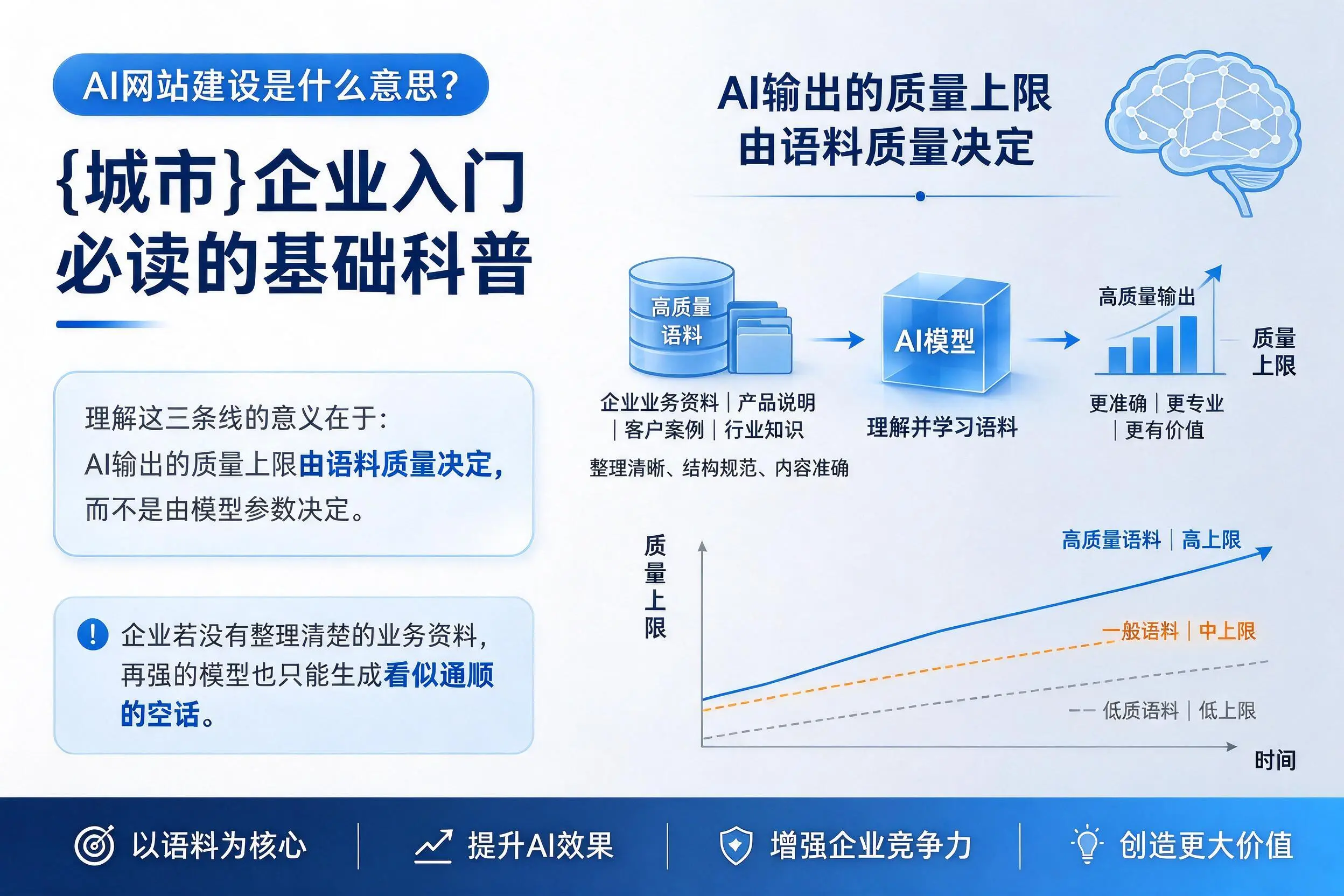 AI网站建设是什么意思？日喀则企业入门必读的基础科普