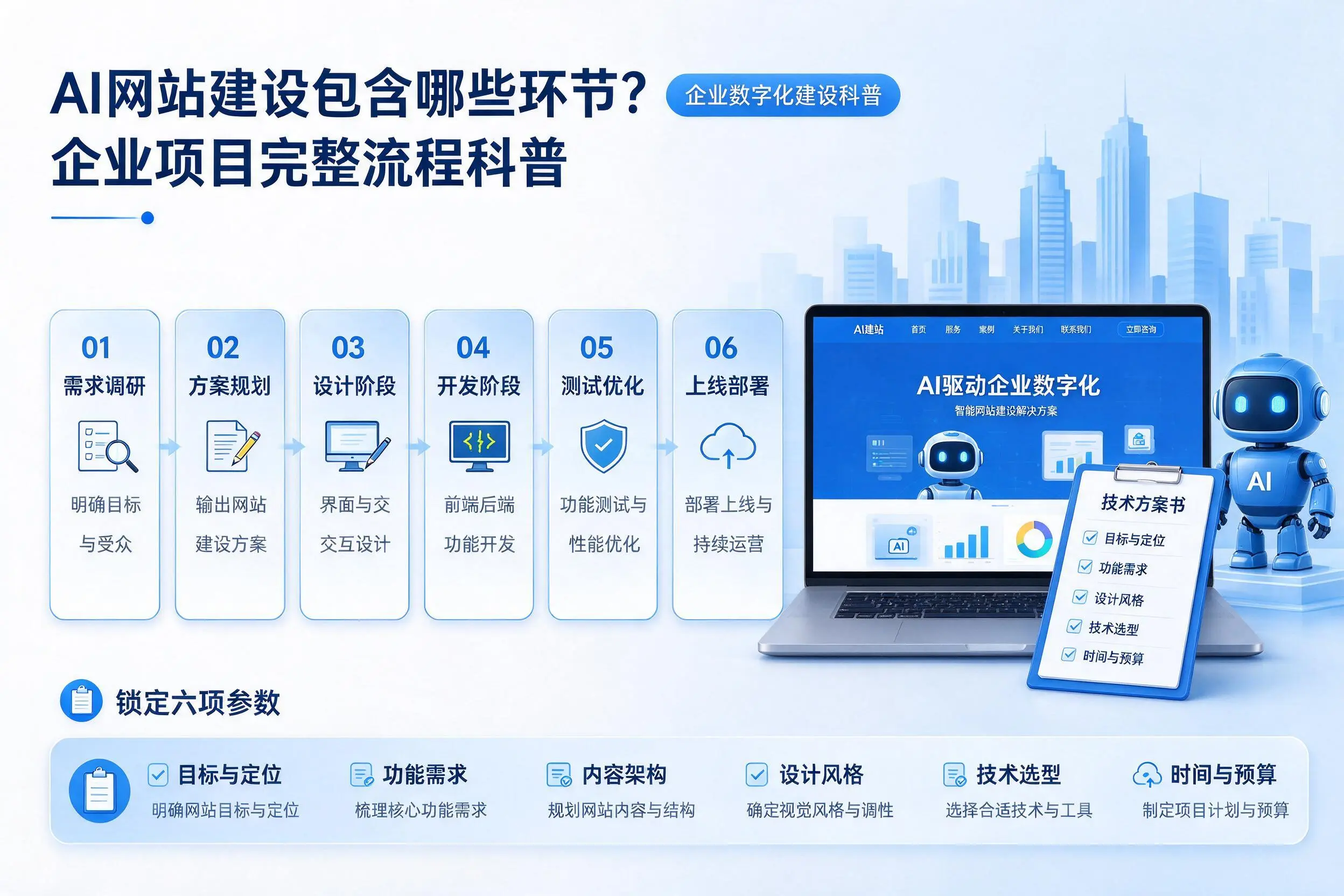AI网站建设包含哪些环节？日喀则企业项目完整流程科普