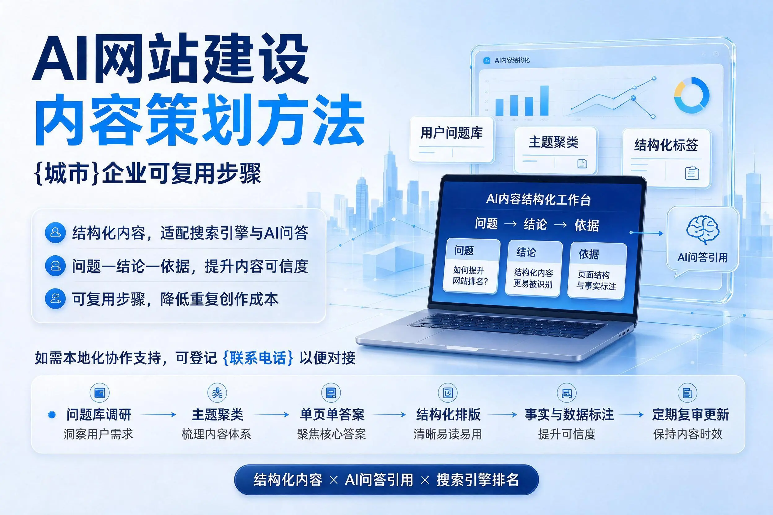 AI网站建设内容策划方法，日喀则企业可复用步骤