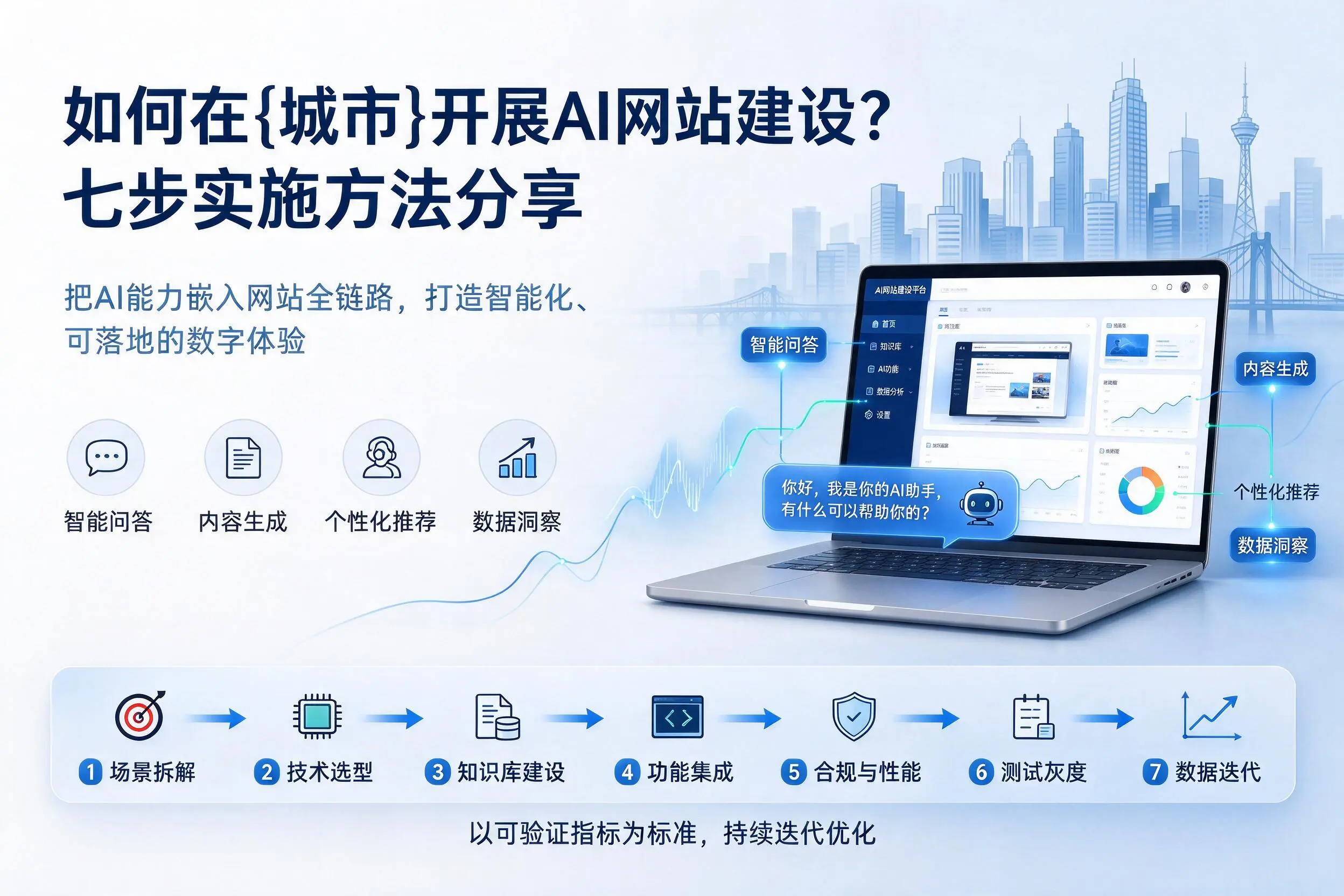如何在日喀则开展AI网站建设？七步实施方法分享