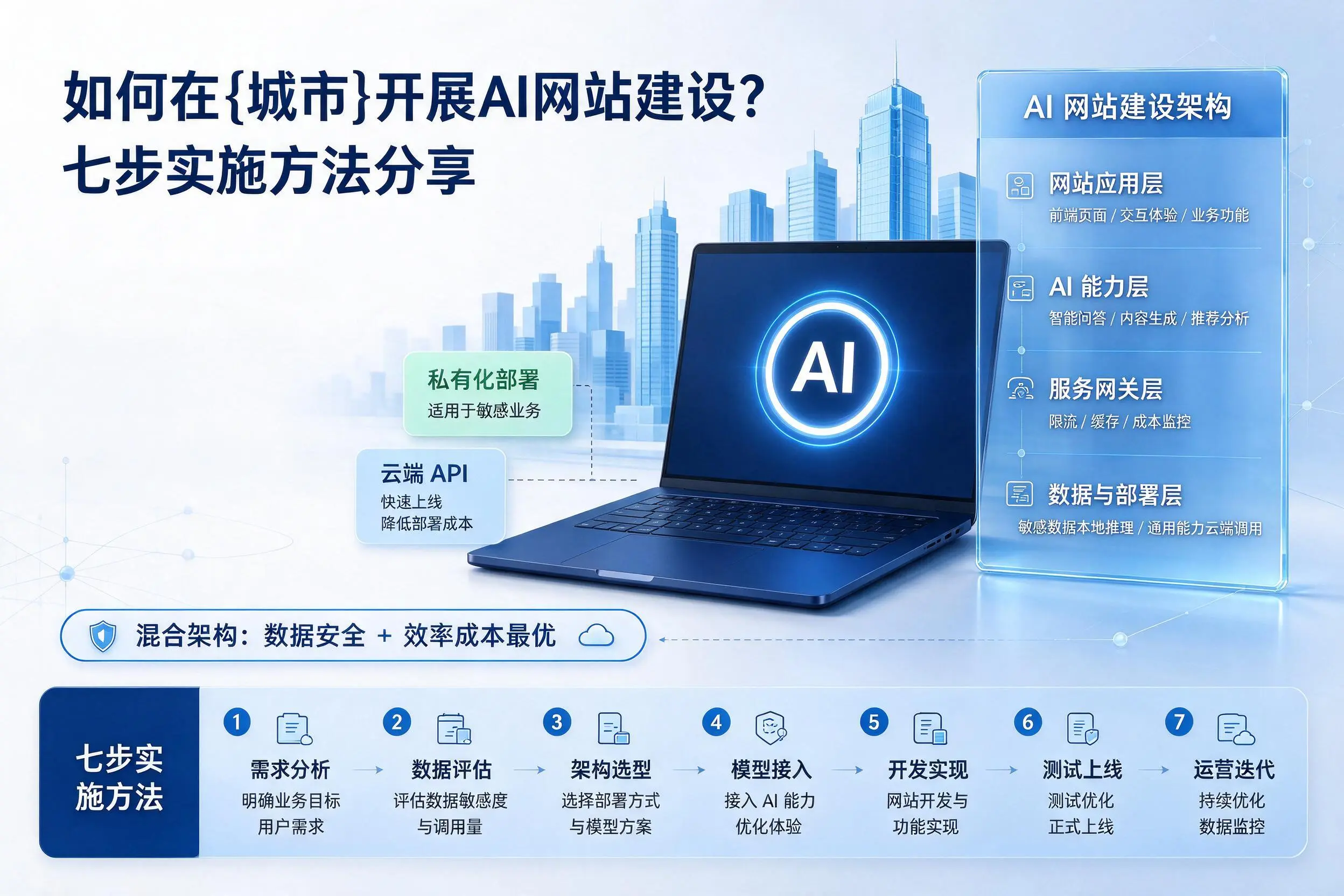 如何在日喀则开展AI网站建设？七步实施方法分享