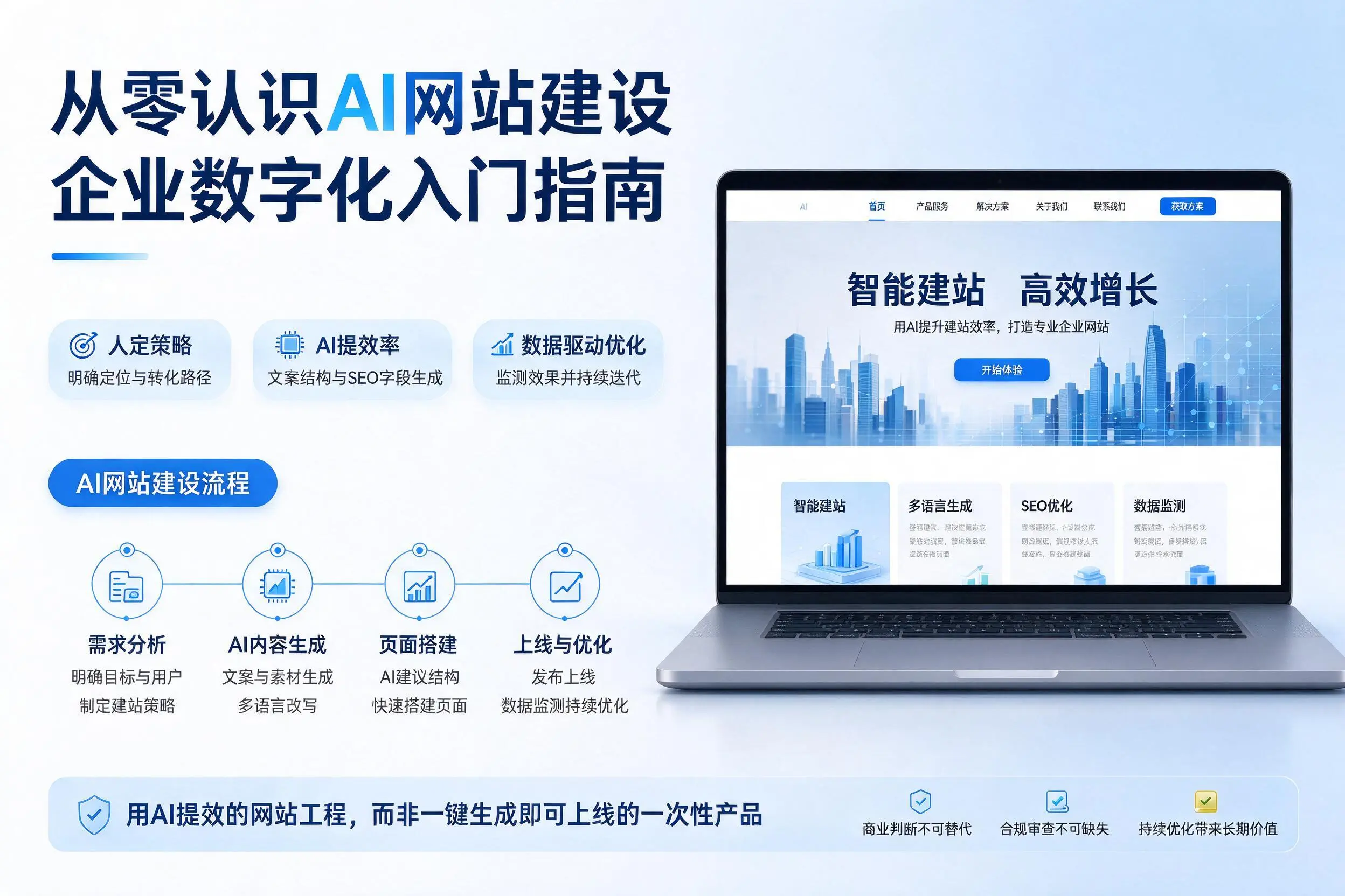 从零认识AI网站建设,日喀则企业数字化入门指南