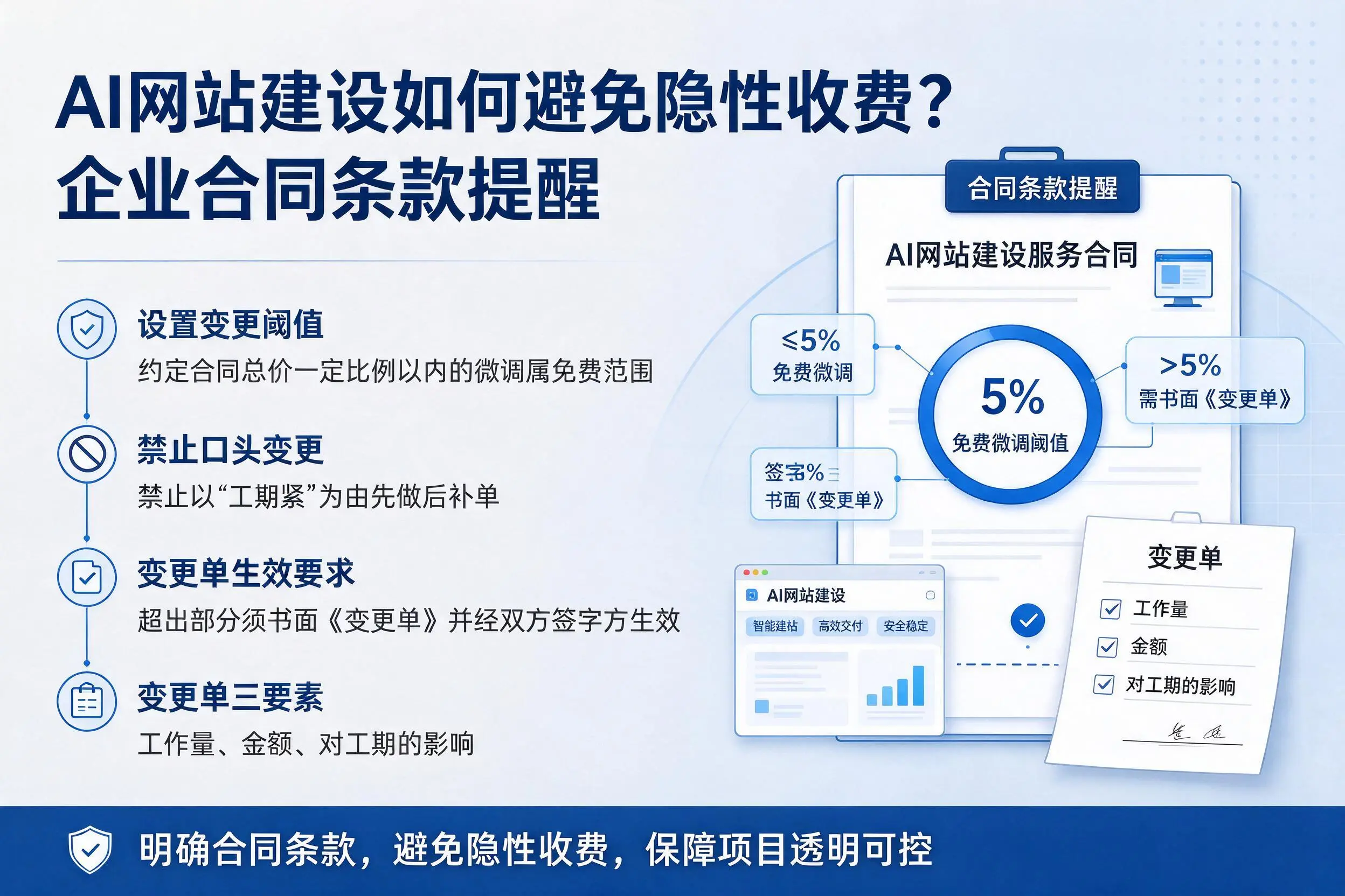 AI网站建设如何避免隐性收费？日喀则企业合同条款提醒