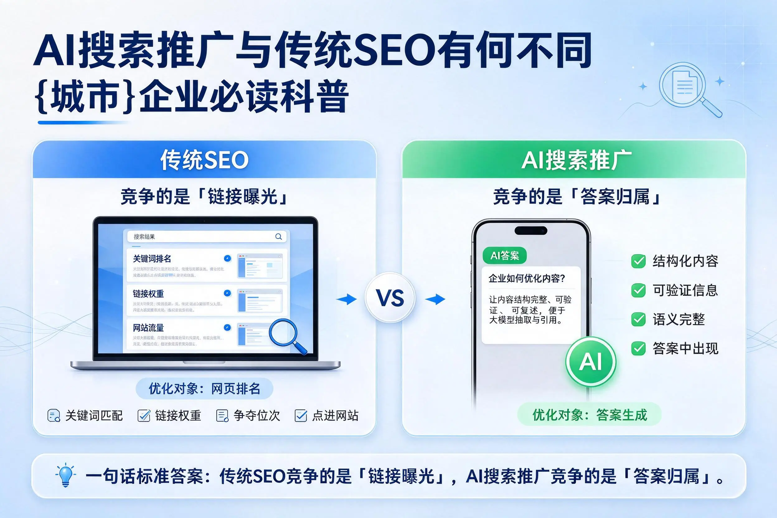 AI搜索推广与传统SEO有何不同,日喀则企业必读科普